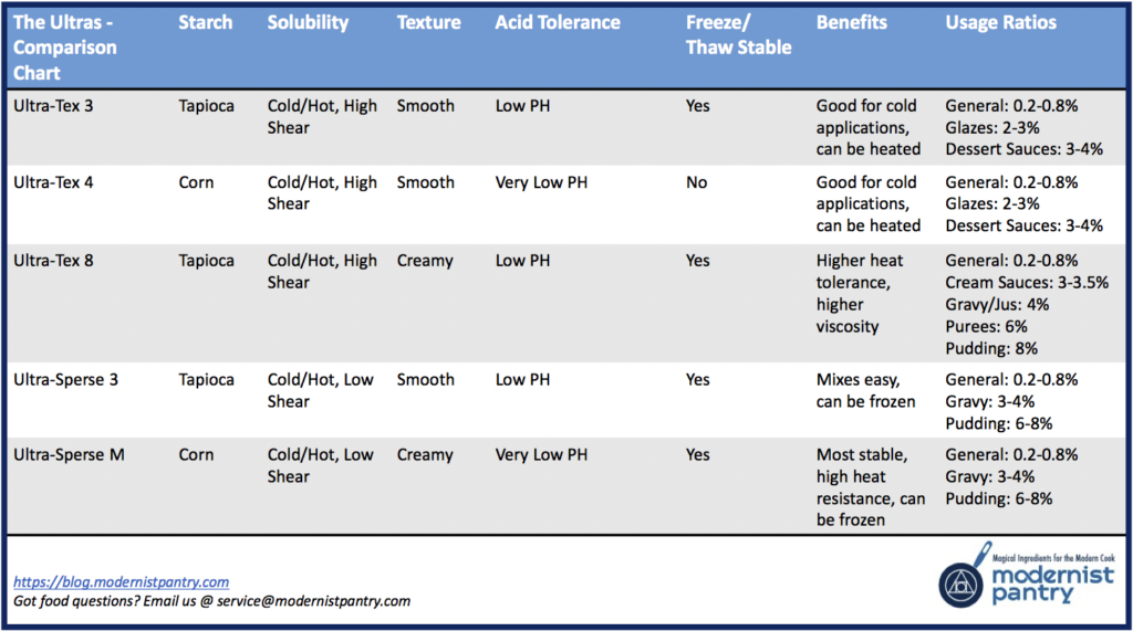 Make Ahead Gravy Kitchen Alchemy